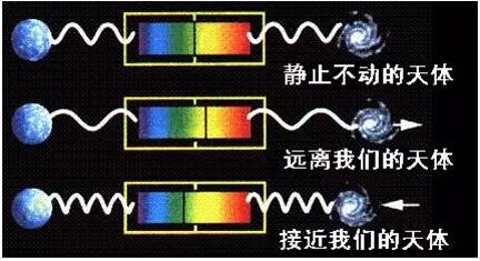 多普勒效應(yīng)，原來(lái)竟如此“有趣”？
